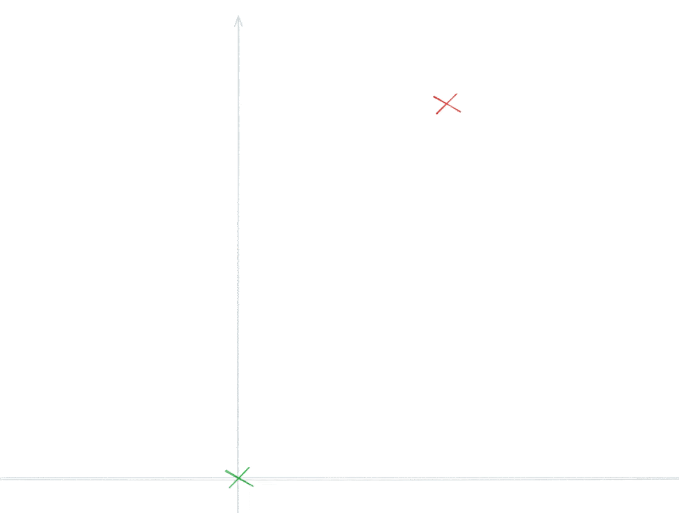 Cardinal directions heuristics